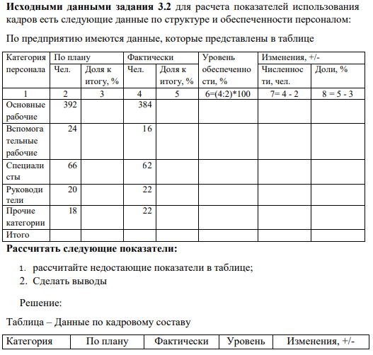 Исходными данными задания 3.2 для расчета показателей использования кадров есть следующие данные по структуре и обеспеченности персоналом: