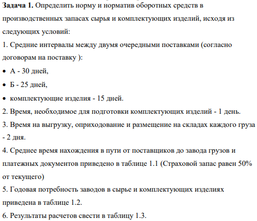 Определить норму и норматив оборотных средств в производственных запасах сырья и комплектующих изделий, исходя из следующих условий: 1. Средние интервалы между двумя очередными поставками (согласно договорам на поставку ):  А - 30 дней,  Б - 25 дней,