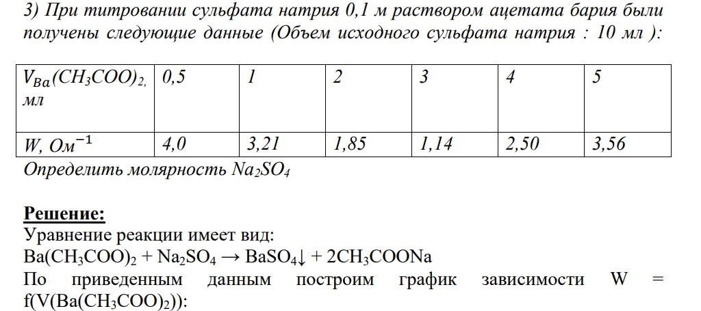 Заказ №38742 При титровании сульфата натрия 0,1 м раствором ацетата бария были получены следующие данные (Объем исходного сульфата натрия : 10 мл )