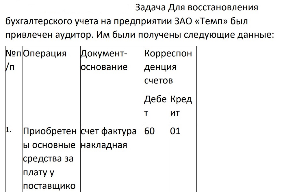 Для восстановления бухгалтерского учета на предприятии ЗАО «Темп» был привлечен аудитор. Им были получены следующие данные: