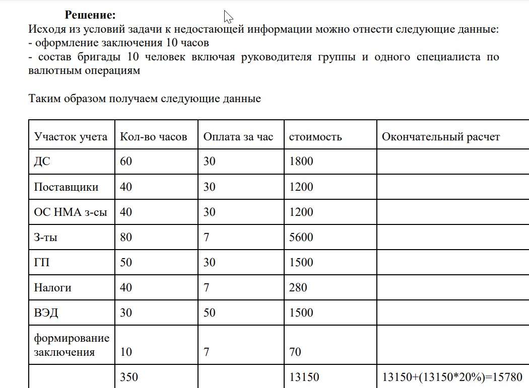 В ходе предварительной экспертизы бухгалтерского учета ООО «Восток» были выявлены следующие объемы работ: 1. аудит денежных средств и денежных документов - 60 часов; 2. аудит расчетов с поставщиками-подрядчиками - 40 часов