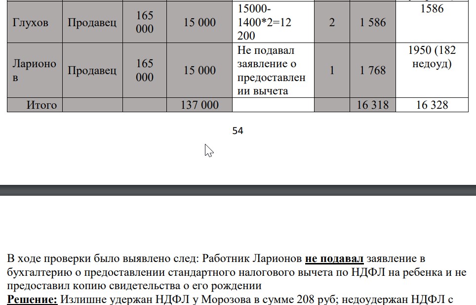 Отметить нарушения в правильности начисления ЗП и удержаний из нее, подготовить необходимую информацию руководству по результатам проверки Материал для выполнения задания Аудитором проведена проверка расчетов с персоналом по оплате труда и правильности производимых удержаний.