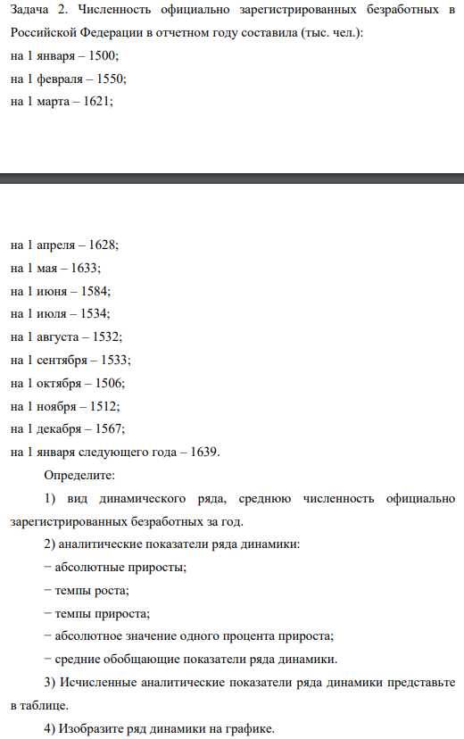 Численность официально зарегистрированных безработных в Российской Федерации в отчетном году составила (тыс. чел.): на 1 января – 1500; на 1 февраля – 1550; на 1 марта – 1621; на 1 апреля – 1628; на 1 мая – 1633; на 1 июня – 1584; на 1 июля – 1534; на 1 августа – 1532;