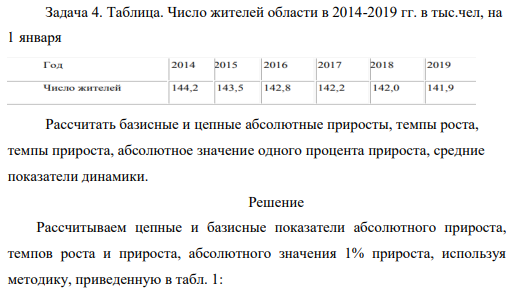 Таблица. Число жителей области в 2014-2019 гг. в тыс.чел, на 1 января Рассчитать базисные и цепные абсолютные приросты, темпы роста, темпы прироста, абсолютное значение одного процента прироста, средние показатели динамики.