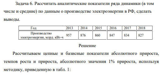 Рассчитать аналитические показатели ряда динамики (в том числе и средние) по данным о производстве электроэнергии в РФ, сделать выводы.