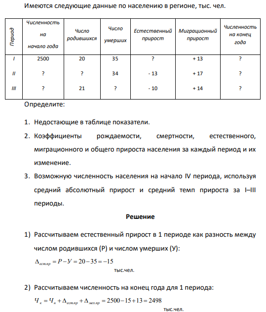 Имеются следующие данные по населению в регионе, тыс. чел. Период Численность на начало года Число родившихся Число умерших Естественный прирост Миграционный прирост Численность на конец года I II III 2500 ? ? 20 ? 21 35 34 ? ? - 13 - 10 + 13 + 17 + 14 ? ? ?