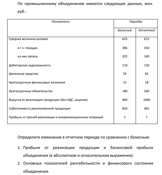 По промышленному объединению имеются следующие данные, млн. руб.: Показатели Периоды Базисный Отчетный Средняя величина активов в т.ч. текущих из них запасы Дебиторская задолженность Денежные средства Краткосрочные финансовые вложения Краткосрочные обязательства