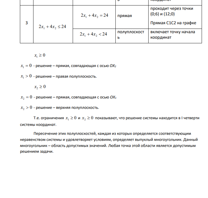 Для производства трех видов продукции A, B, C используется три вида сырья I, II, III. Нормы затрат каждого из видов сырья на единицу продукции каждого вида, а также прибыль с единицы продукции приведены в таблице. Таблица 4 - Данные по продукции Сырье Продукция Запас сырья А В С I 4 12 1 64 II 6 8 1 64 III 2 4 1 24 Прибыль 2 5 1
