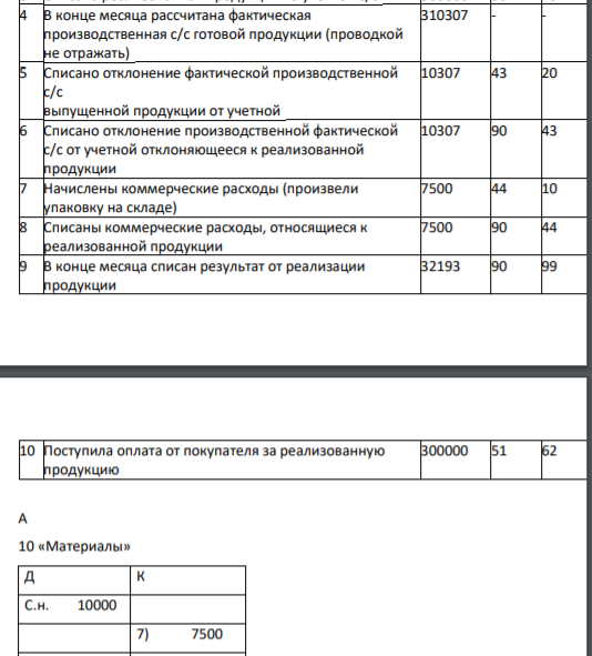 По приведенным остаткам на счетах и операциям, выполненных в течение месяца, определить финансовый результат от продажи готовой продукции. Списать полученный результат на сч. 99.