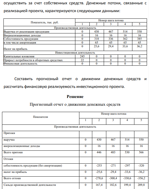 Предприятие реализует инвестиционный проект по техническому перевооружению производства. Проект предполагается осуществить за счет собственных средств. Денежные потоки, связанные с реализацией проекта, характеризуются следующими данными: