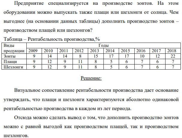 Предприятие специализируется на производстве зонтов. На этом оборудовании можно выпускать также плащи или шезлонги от солнца. Чем выгоднее (на основании данных таблицы) дополнить производство зонтов – производством плащей или шезлонгов?