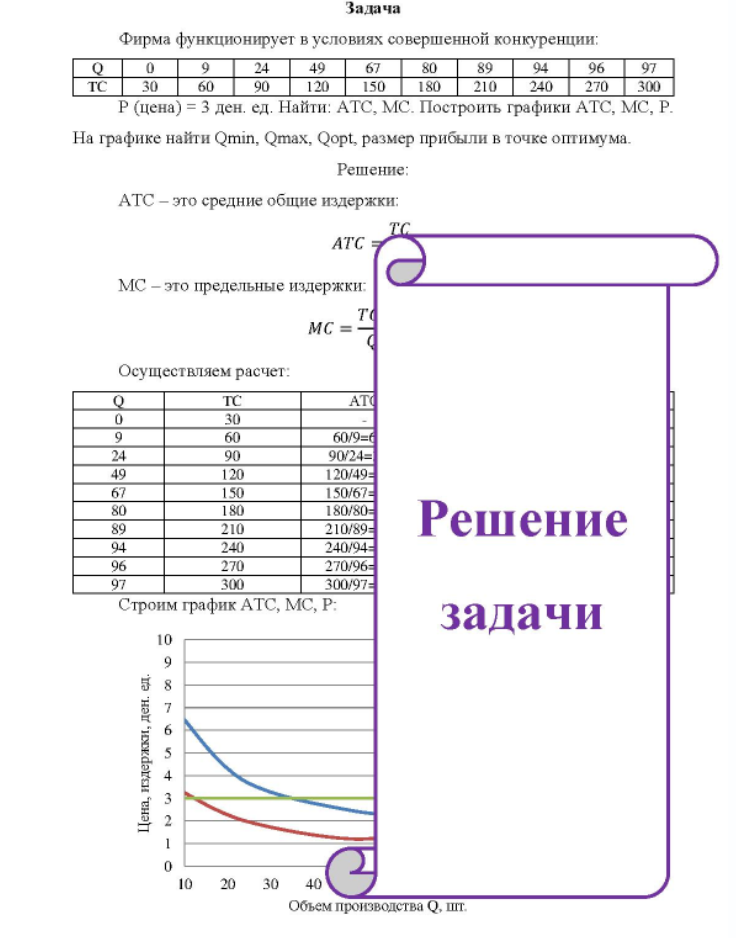 Фирма функционирует в условиях совершенной конкуренции: 67 80 96 60 90 120 150 180 210 240 270 300 Р (цена) = 3 ден. ед. Найти: АТС, МС. Построить графики АТС, МС, Р.