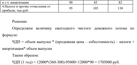 Определить величину чистого дисконтированного дохода от планируемого осуществления инновационного проекта предприятия «НИОКР и освоение производства нового товара». Планируемые показатели реализации инновационного проекта представлены в таблице.