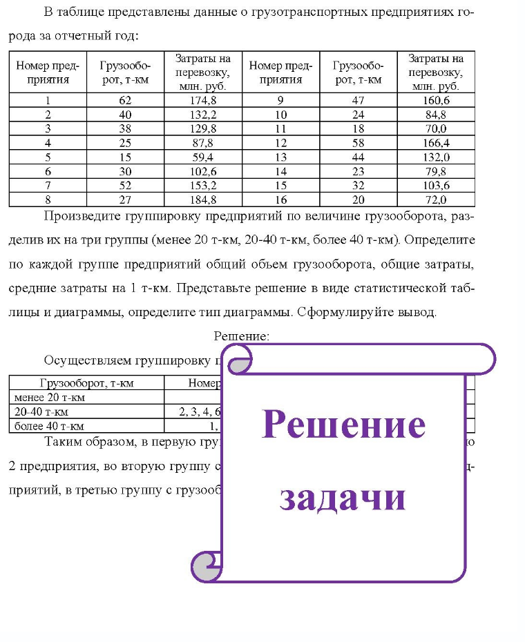 В таблице представлены данные о грузотранспортных предприятиях го- рода за отчетный год: Номер пред- Грузообо- приятия рот, т-км 62 40 38 30 52 27 Затраты на перевозку, млн. руб. 174,8 132,2 129,8 87,8 59,4 102,6 153,2 184,8 Номер пред- Гру Грузообо-