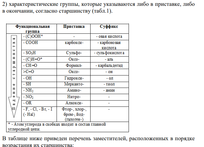 Алфавитный порядок расположения заместителей.