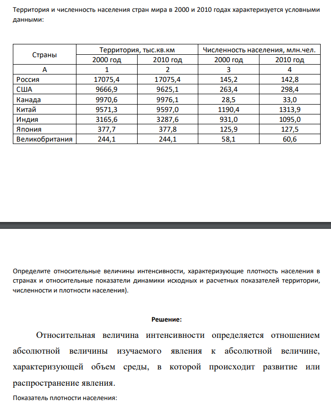Территория и численность населения стран мира в 2000 и 2010 годах характеризуется условными данными: Страны Территория, тыс.кв.км Численность населения, млн.чел. 2000 год 2010 год 2000 год 2010 год A 1 2 3 4 Россия