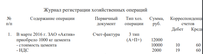 В марте 2016 г. ЗАО «Актив» приобрело 1000 кг цемента на общую сумму 12000 руб. (в том числе НДС — 20 %). Расходы по доставке цемента на склад составили 1652 руб. (в том числе НДС — 20%). Транспортнозаготовительные расходы учитываются на отдельном субсчете к счету 10. В апреле 2018 г. 500 кг цемента было отпущено в основное производство.