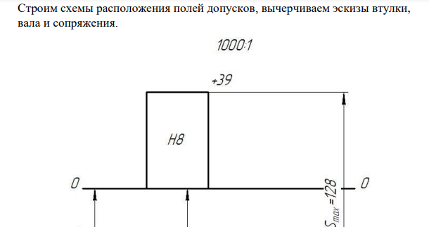 Даны посадки: с зазором ø50 H8 е8 , с натягом ø105 U8 h7 , переходная ø254 H7 m6 . Определим параметры посадок, расчетные значения сведем в таблицу