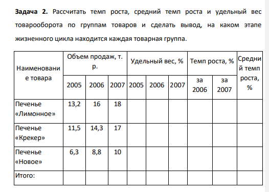 Рассчитать темп роста, средний темп роста и удельный вес товарооборота по группам товаров и сделать вывод, на каком этапе жизненного цикла находится каждая товарная группа. Наименовани е товара Объем продаж, т. р.