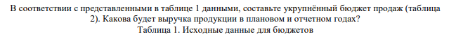 В соответствии с представленными в таблице 1 данными, составьте укрупнённый бюджет продаж (таблица 2). Какова будет выручка продукции в плановом и отчетном годах?