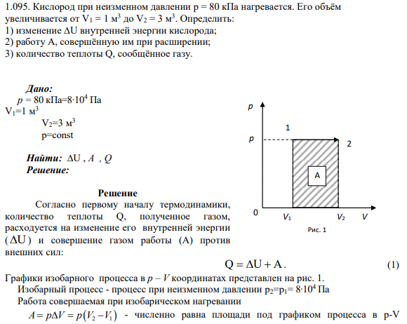 1.095. Кислород при неизменном давлении p = 80 кПа нагревается. Его объём увеличивается от V1 = 1 м3 до V2 = 3 м3 . Определить: 1) изменение ∆U внутренней энергии кислорода; 2) работу А, совершённую им при расширении; 3) количество теплоты Q, сообщённое газу.