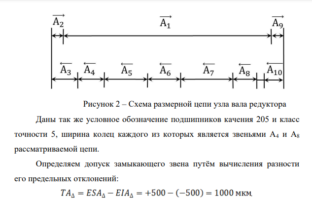 Расчет размерной цепи Исходные данные: Номинальные размеры составляющих звеньев: А1=285 мм, А2=5 мм, А3=25 мм, А4=15 мм, А5=70 мм, А6=52мм, А7=98мм, А8=15мм, А9=5мм, А10=20мм. ESАΔ=+0,5мм=+500мкм, EIАΔ=-0,5мм=-500мкм. Класс точности подшипника – 5 Подшипник 205