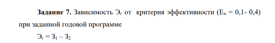 Зависимость Эг от критерия эффективности (Ен = 0,1- 0,4)
