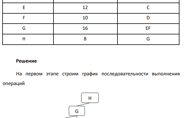 Таблица 5 – Данные для расчета Элемент Длительность операции, с Предшествующий элемент A 20 - B 10 A