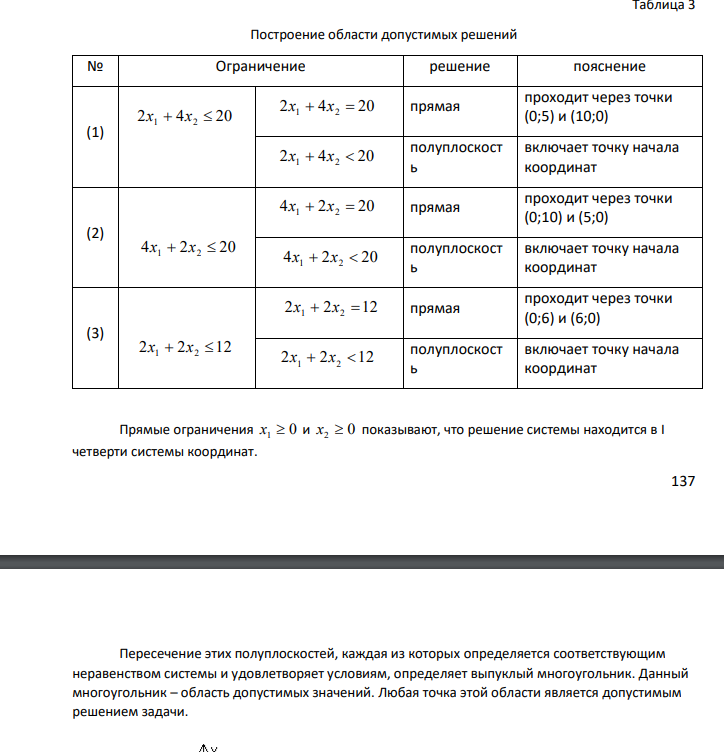 Для производства трех видов продукции A, B, C используется три вида сырья I, II, III. Нормы затрат каждого из видов сырья на единицу продукции каждого вида, а также прибыль с единицы продукции приведены в таблице Таблица 2 Данные по продукции Сырье Продукция Запас сырья А В С I 4 6 1 32 II 6 4 1 32 III 2 2 1 12 Прибыль 4 5 1