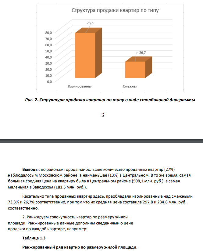 Произведите группировку совокупности двухкомнатных квартир, проданных агентством недвижимости, по районам города и типам квартир. Охарактеризуйте группы, сформированные по каждому из признаков, количеством квартир, долей района (типа квартиры) в общем числе квартир, средней ценой продажи одной квартиры.