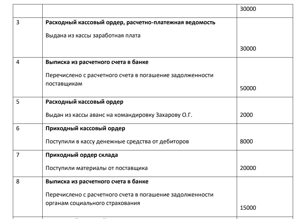 1. Открыть счета по данным баланса ООО «Альф» на 1.09. 202__г. 2. Записать на счетах хозяйственные операции за сентябрь 202__г. 3.
