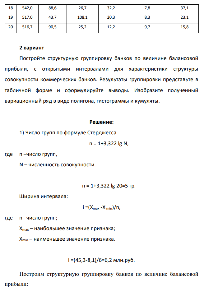 Имеются следующие данные по основным показателям деятельности крупнейших банков одной из областей России (данные условные, млн. руб.): Основные показатели деятельности крупнейших банков одной из областей России
