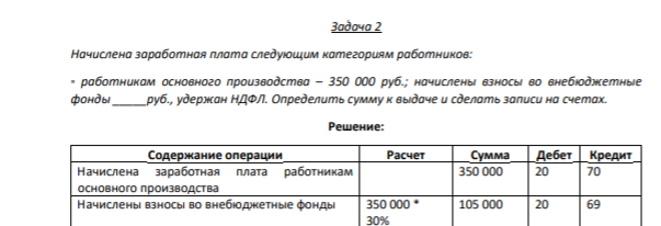 Задача 2 Начислена заработная плата следующим категориям работников: - работникам основного производства – 350 000 руб.; начислены взносы во внебюджетные фонды _____руб., удержан НДФЛ. Определить сумму к выдаче и сделать записи на счетах.