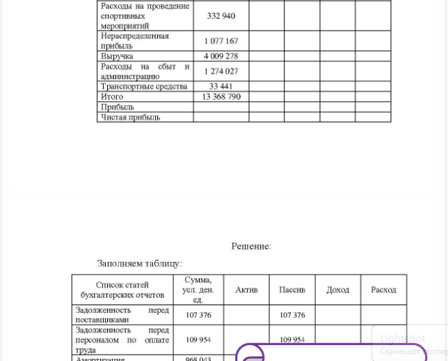 Задача Имеются данные по организации, Необходимо разнести все суммы в соответствующие отчеты. Исходные данные по деятельности организации: Список статей Сумма, усл. бухгалтерских отчетов ден. ед. Задо Задолженность 107 376 покупателям