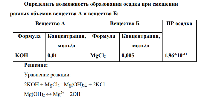 Определить возможность образования осадка при смешении равных объемов вещества А и вещества Б: Вещество А Вещество Б ПР осадка Формула Концентрация, моль/л Формула Концентрация, моль