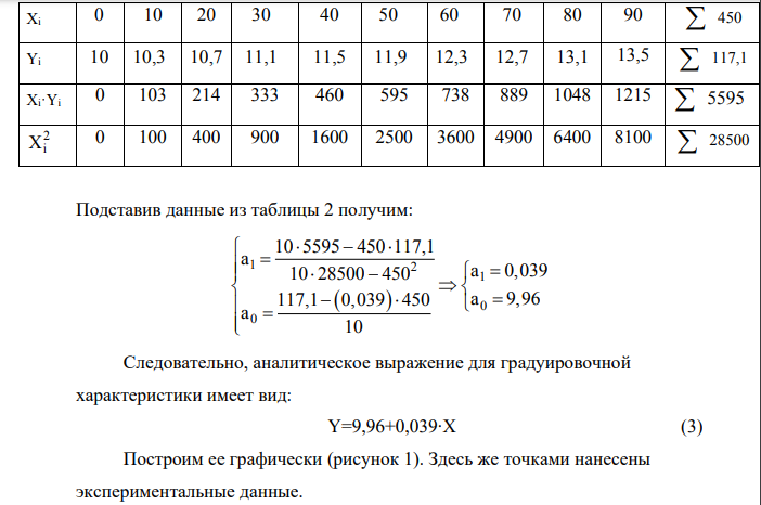 При градуировке средства измерения с линейной функциональной характеристикой получены числовые значения экспериментальных данных. По полученным данным найти методом наименьших квадратов аналитические выражения для градуировочной характеристики и построить ее графически.