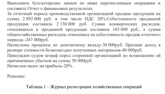 Выполнить бухгалтерские записи по ниже перечисленным операциям и составить Отчет о финансовых результатах. За отчетный период производственной организацией продано продукции на сумму 2 892 000 руб. в том числе НДС 20%.Себестоимость проданной продукции составила 2 130 000 руб.