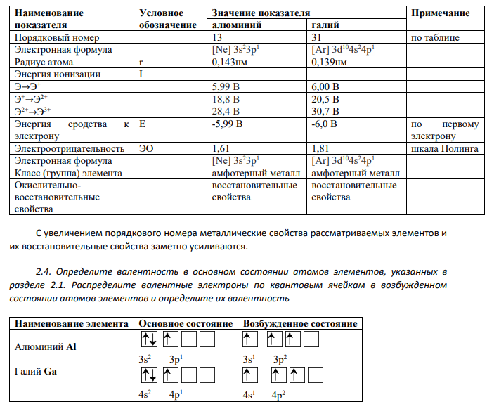 СТРОЕНИЕ АТОМА И ХИМИЧЕСКАЯ СВЯЗЬ.