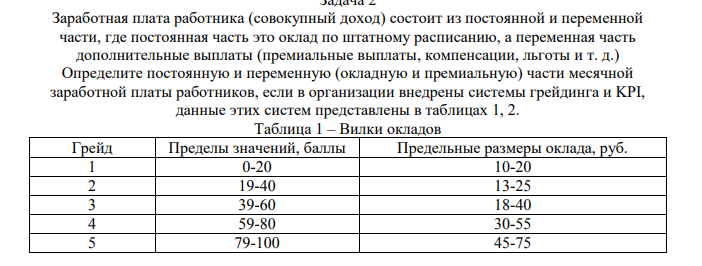 Заработная плата работника (совокупный доход) состоит из постоянной и переменной части, где постоянная часть это оклад по штатному расписанию, а переменная часть дополнительные выплаты (премиальные выплаты, компенсации, льготы и т. д.) Определите постоянную и переменную (окладную и премиальную) части месячной заработной платы работников, если в организации внедрены системы грейдинга и KPI, данные этих систем представлены в таблицах 1, 2. Таблица 1 – Вилки окладов Грейд Пределы значений, баллы Предельные размеры оклада, руб. 1 0-20 10-20 2 19-40 13-25 3 39-60 18-40 4 59-80 30-55 5 79-100 45-75