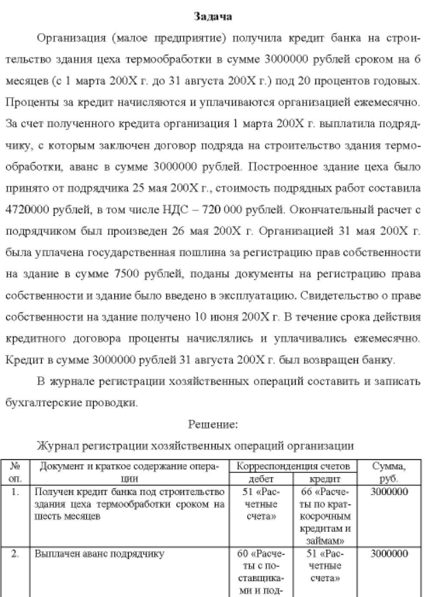 Организация (малое предприятие) получила кредит банка на строи- тельство здания цеха термообработки в сумме 3000000 рублей сроком на б месяцев (с 1 марта 200Х г. до 31 августа 200Х г.) под 20 процентов годовых.