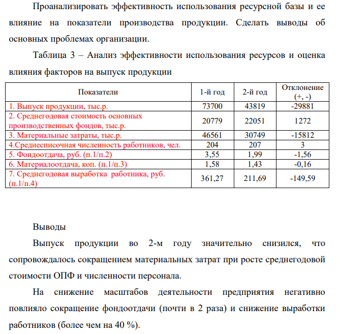 Проанализировать эффективность использования ресурсной базы и ее влияние на показатели производства продукции. Сделать выводы об основных проблемах организации.