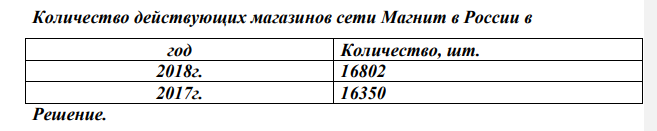 Количество действующих магазинов сети Магнит в России в год Количество, шт. 2018г. 16802 2017г. 16350