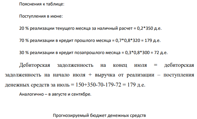 На основании имеющихся данных составить бюджет денежных средств на III квартал текущего года, а также расчет требуемого краткосрочного финансирования. Дано: В среднем 80% продукции предприятие реализует в кредит, а 20% - за наличный расчет.