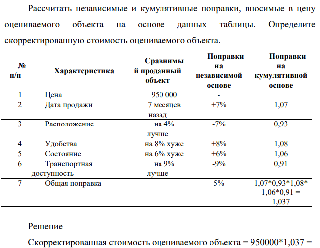 Рассчитать независимые и кумулятивные поправки, вносимые в цену оцениваемого объекта на основе данных таблицы. Определите скорректированную стоимость оцениваемого объекта.
