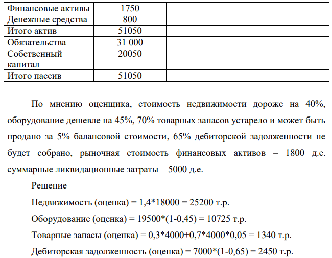 Рассчитать стоимость бизнеса методом ликвидационной стоимости. Данные баланса на последнюю отчетную дату: рыночная стоимость Баланс, т.р. Корректировки, %