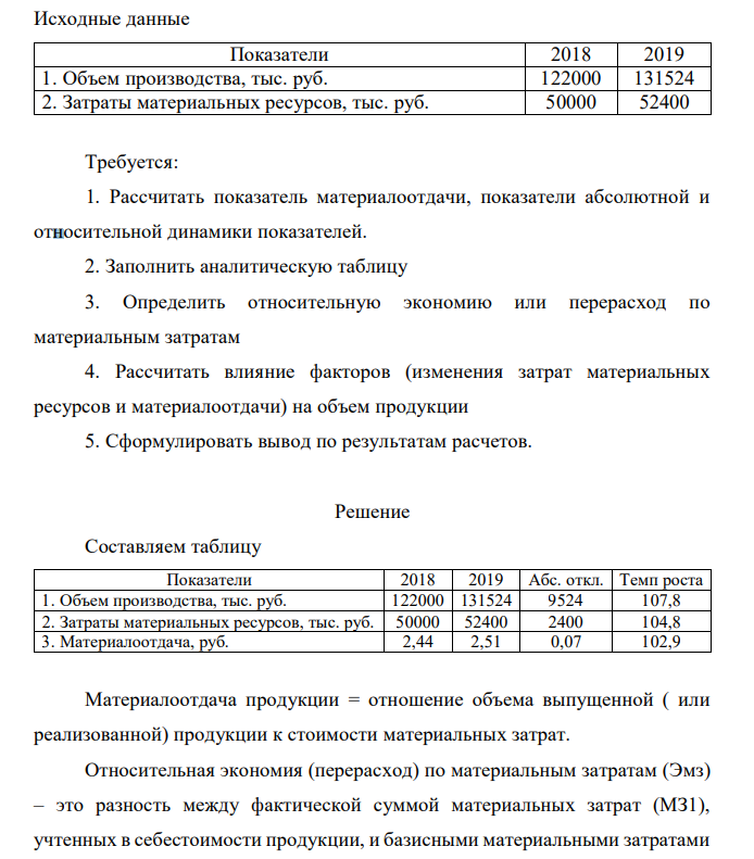 Исходные данные Показатели 2018 2019 1. Объем производства, тыс. руб. 122000 131524 2. Затраты материальных ресурсов, тыс. руб. 50000 52400 Требуется: 1. Рассчитать показатель материалоотдачи, показатели абсолютной
