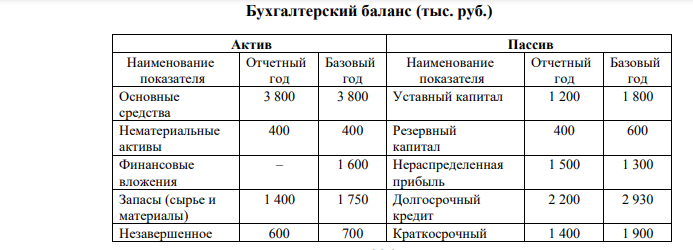 В табл. 2.3 представлен бухгалтерский баланс корпорации. Известно, что выручка от реализации в базовом периоде составила 10 000 тыс. руб., в отчетном периоде произошло ее увеличение на 15 %. Прибыль (операционная) в базовом периоде – 1 900 тыс. руб., в отчетном - 2 500 тыс. руб.