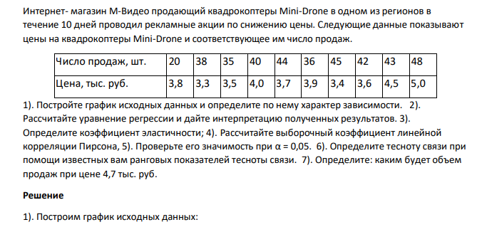 Интернет- магазин М-Видео продающий квадрокоптеры Mini-Drone в одном из регионов в течение 10 дней проводил рекламные акции по снижению цены. Следующие данные показывают цены на квадрокоптеры Mini-Drone и соответствующее им число продаж.