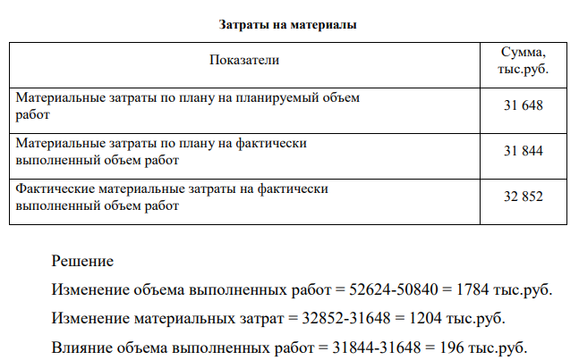 Определите влияние на изменение суммы материальных затрат следующих факторов: объема выполненных работ, структуры работ, удельных материальных затрат на единицу объема работ. Фактическая сметная стоимость работ в отчетном году – 52 624 тыс. руб., плановая – 50840 тыс. руб.