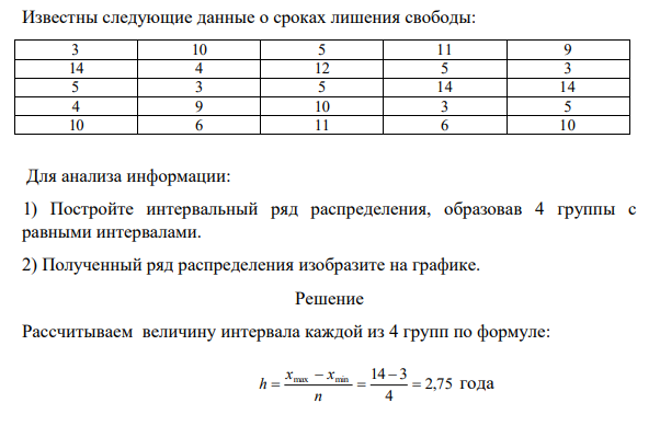 Известны следующие данные о сроках лишения свободы: 3 10 5 11 9 14 4 12 5 3 5 3 5 14 14 4 9 10 3 5 10 6 11 6 10 Для анализа информации: 1) Постройте интервальный ряд распределения, образовав 4 группы с равными интервалами.